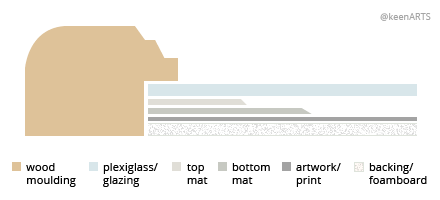 Jacksonville Double MatBoard layout