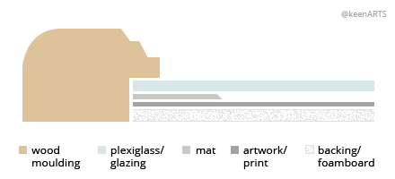 Jacksonville Single MatBoard layout